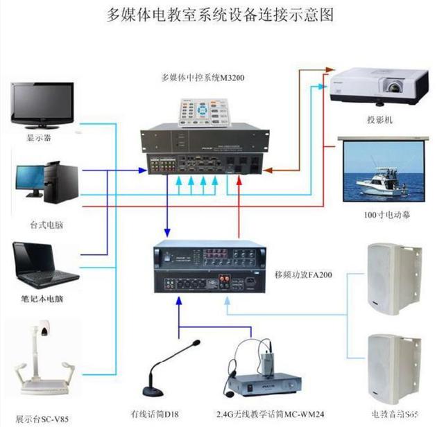 智慧教育背景下學(xué)校多媒體的應(yīng)用趨勢與計算機網(wǎng)絡(luò)設(shè)備運維策略