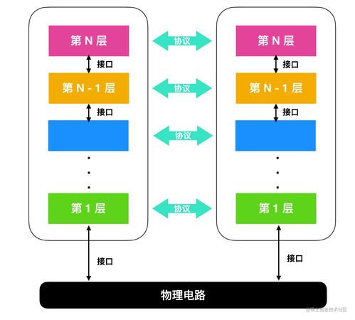 計算機網(wǎng)絡(luò)基礎(chǔ)與設(shè)備運維全解